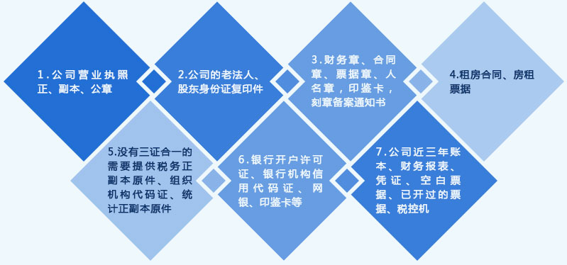 公司注销提供哪些材料